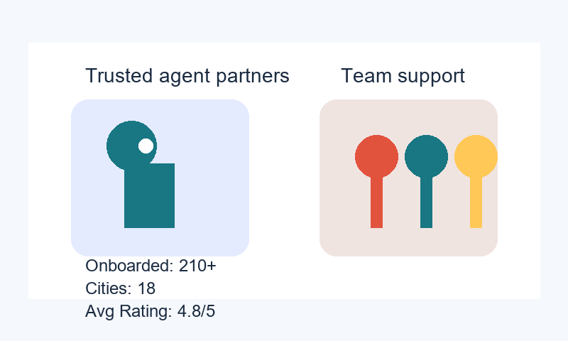 Agent collaboration illustration